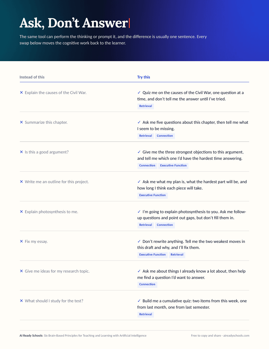 Ask, Don’t Answer, first page
