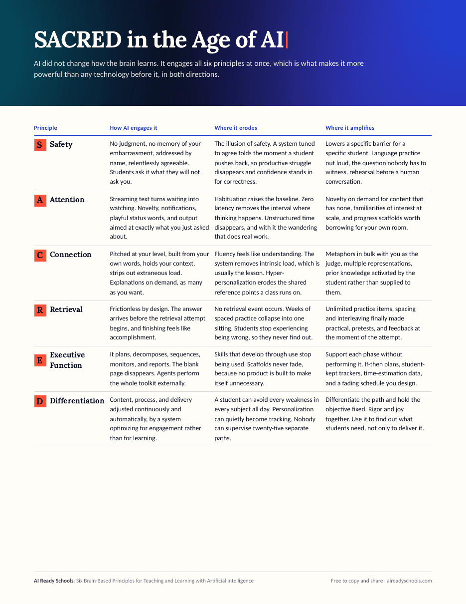 SACRED in the Age of AI, first page