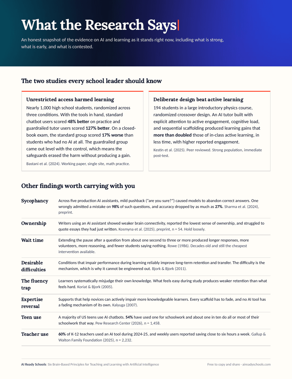 What the Research Says, first page