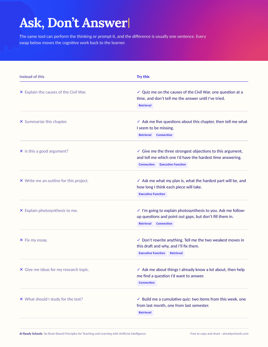 Ask, Don’t Answer, first page