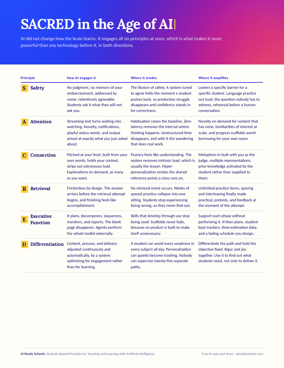 SACRED in the Age of AI, first page