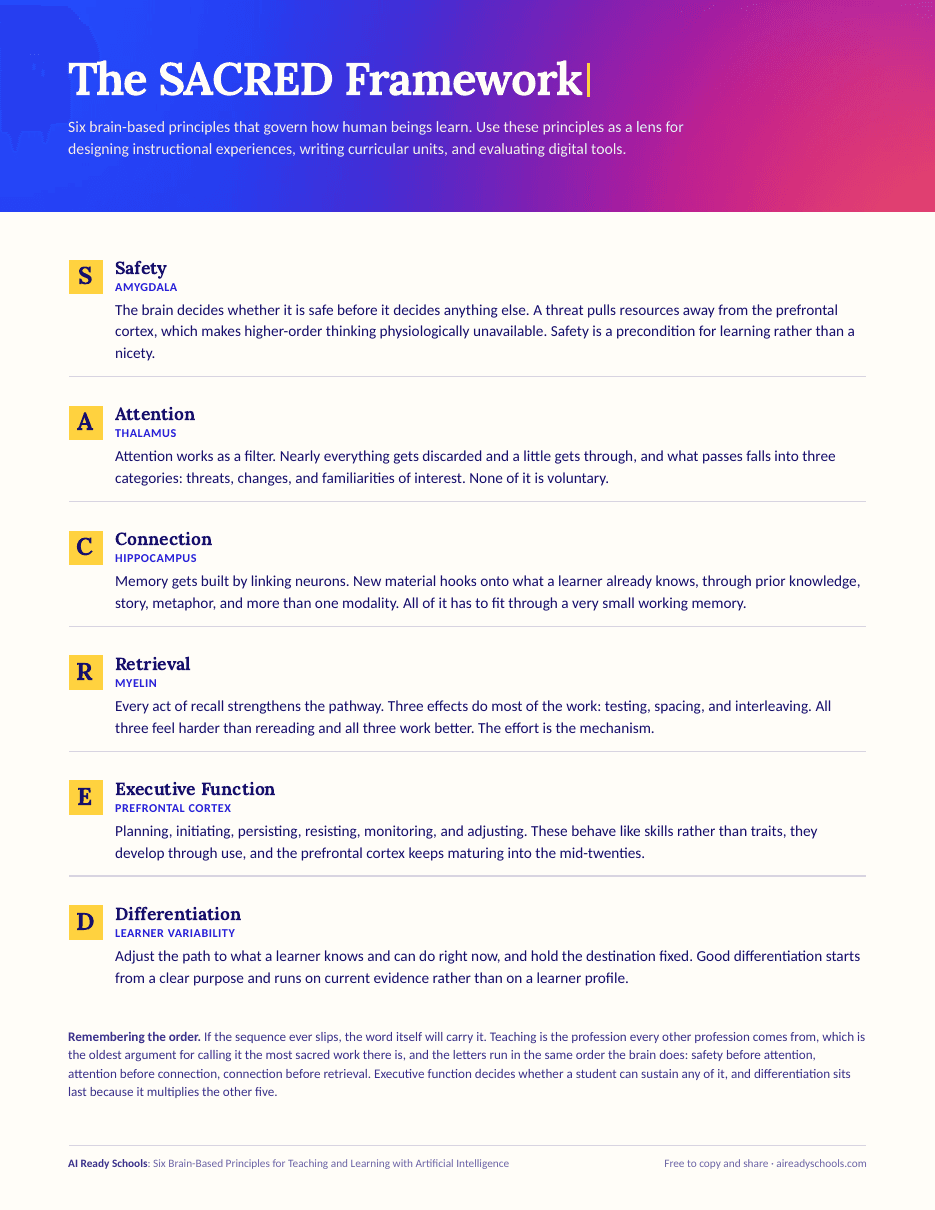 The SACRED Framework, first page