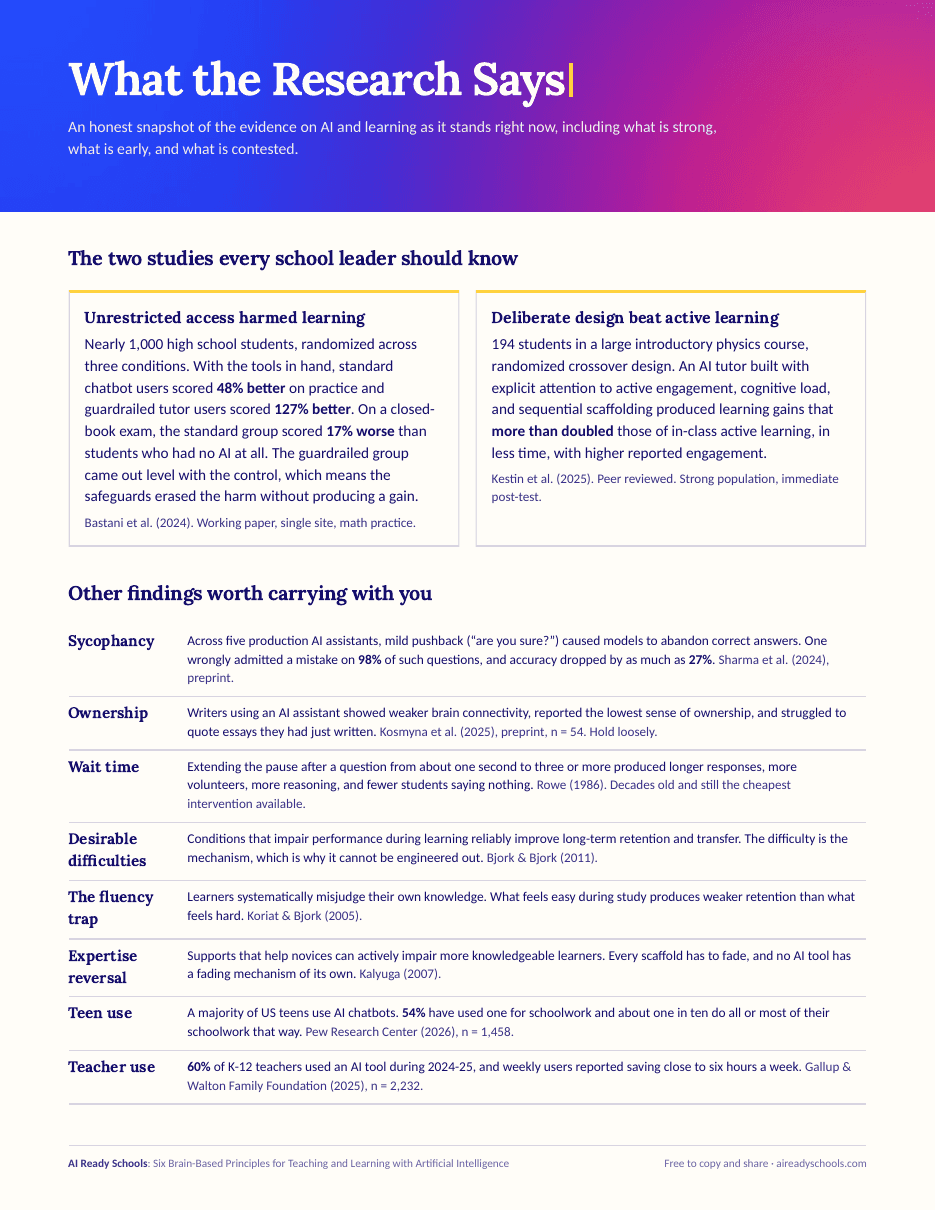 What the Research Says, first page
